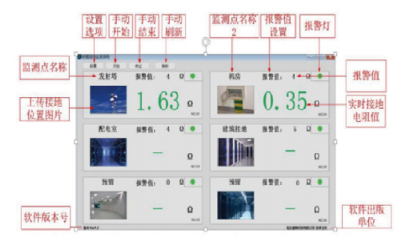 接地电阻监测系统