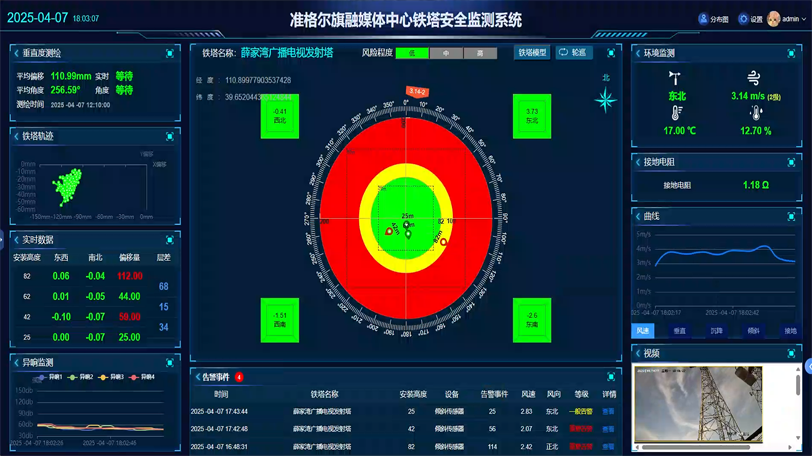 GN-600ZL自立塔安全监测系统